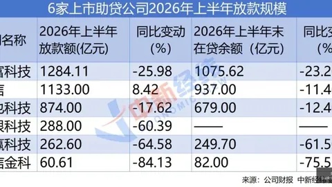 英雄联盟11，战队冲击冠军